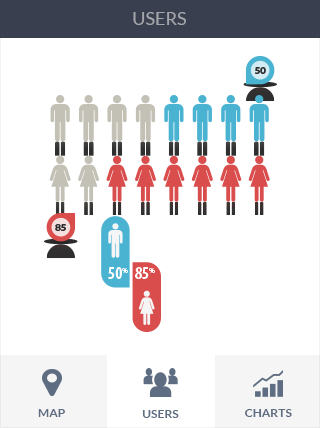 ddos在线攻击平台软件iPad版业务监控